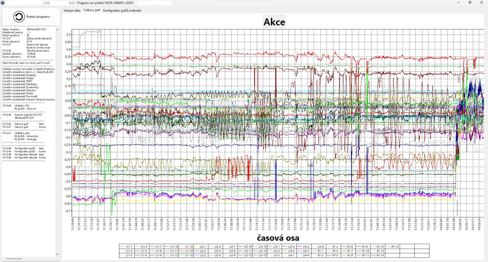 HIOKI LR8450 Memory HiLogger